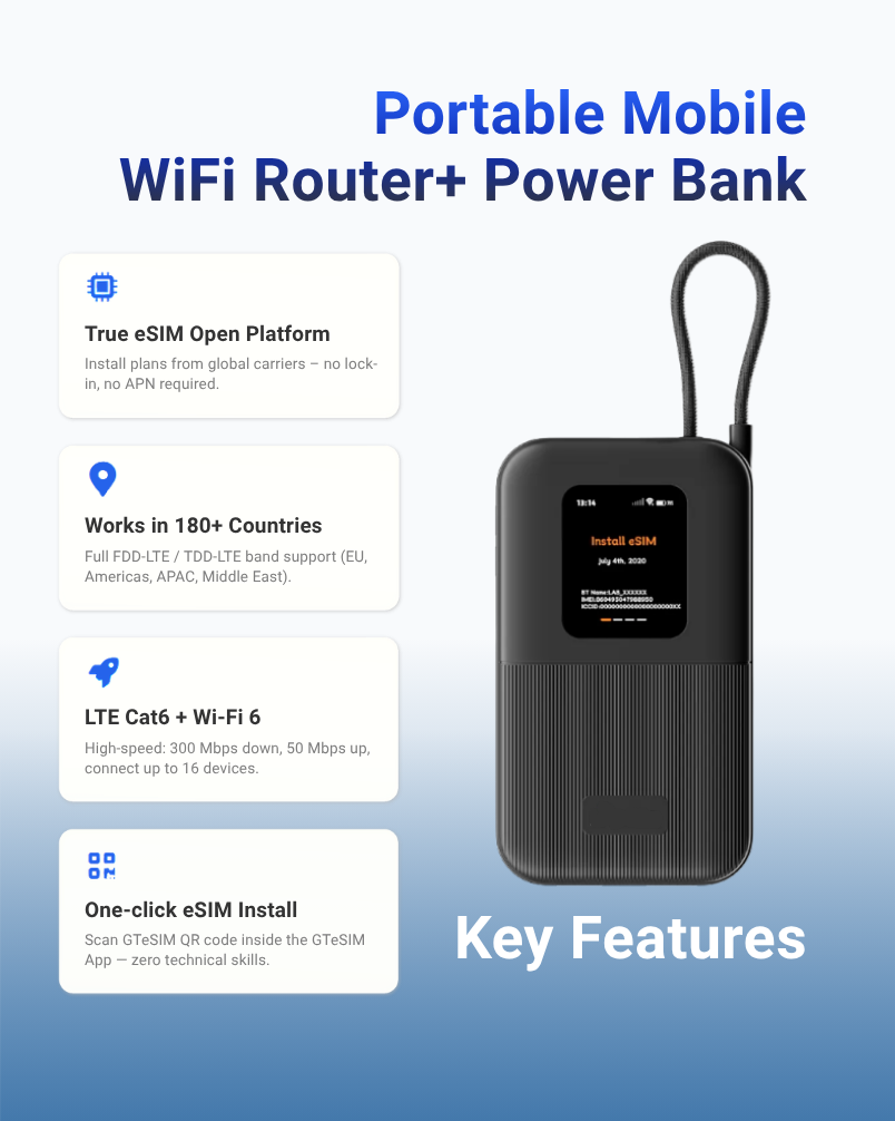 GTeSIM Global eSIM Hotspot Mobile WiFi MiFi + Power Bank + Free $10 voucher