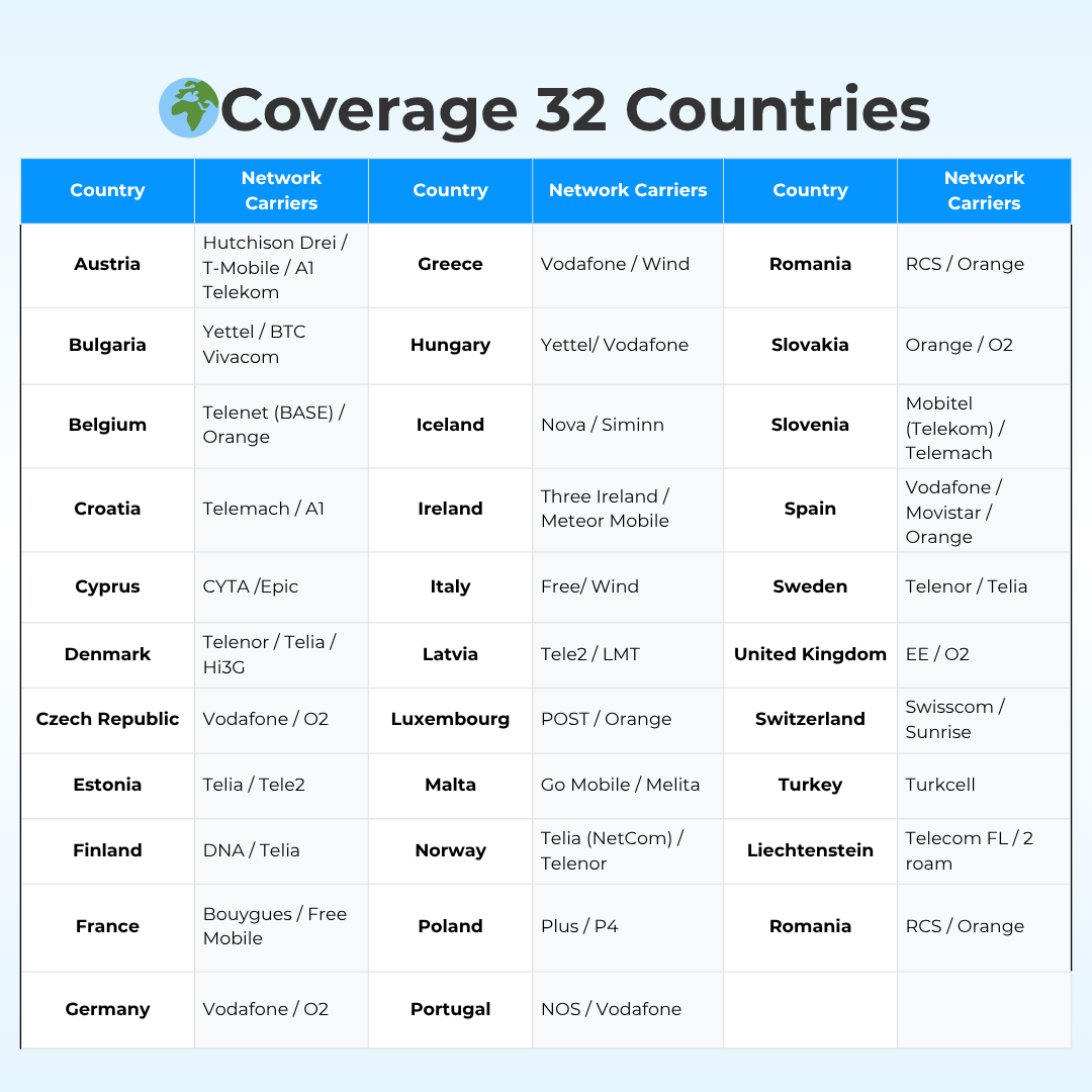 European 32-Country eSIM