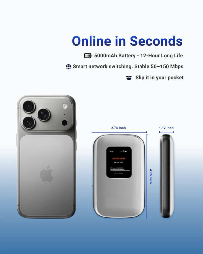 GTeSIM Global eSIM Hotspot WiFi Móvil MiFi + 10 $ de regalo