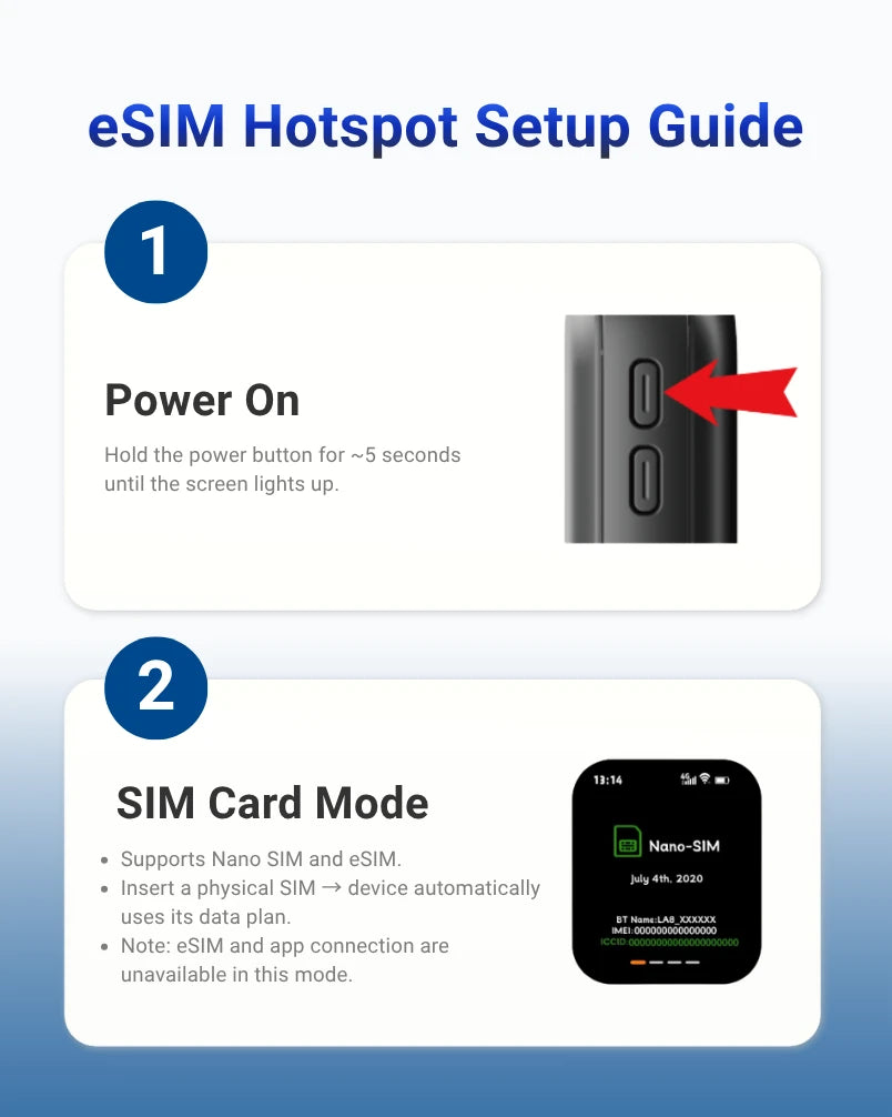 GTeSIM Global eSIM Hotspot WiFi Móvil MiFi + 10 $ de regalo