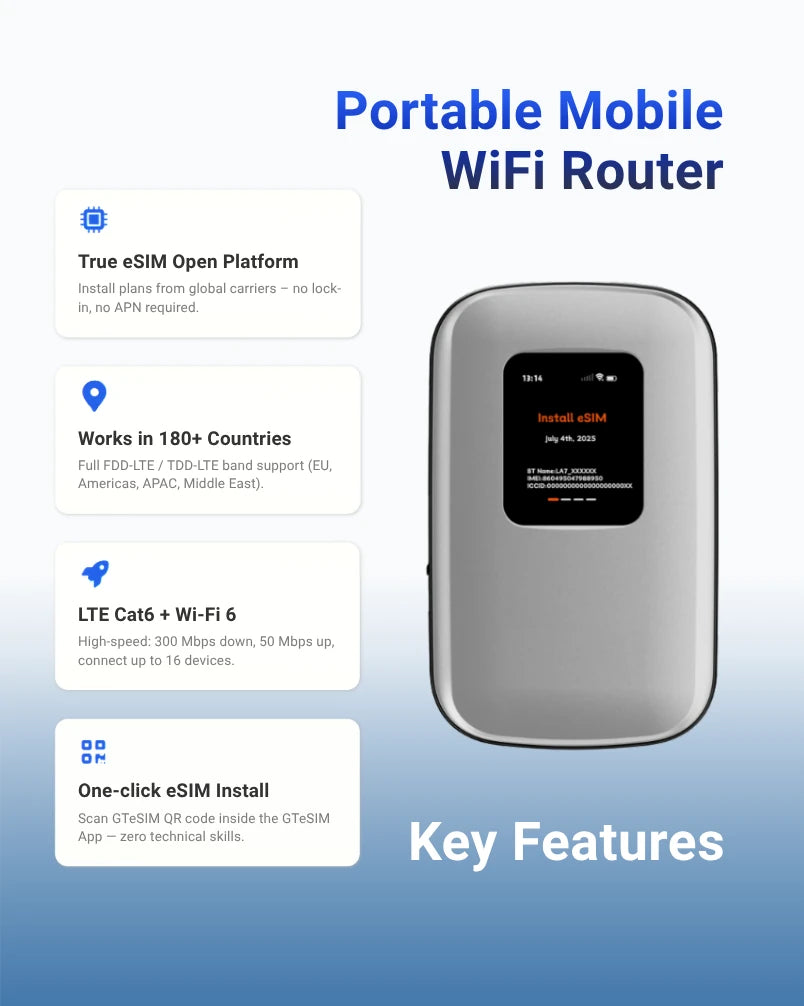 GTeSIM Global eSIM Hotspot WiFi Móvil MiFi + 10 $ de regalo
