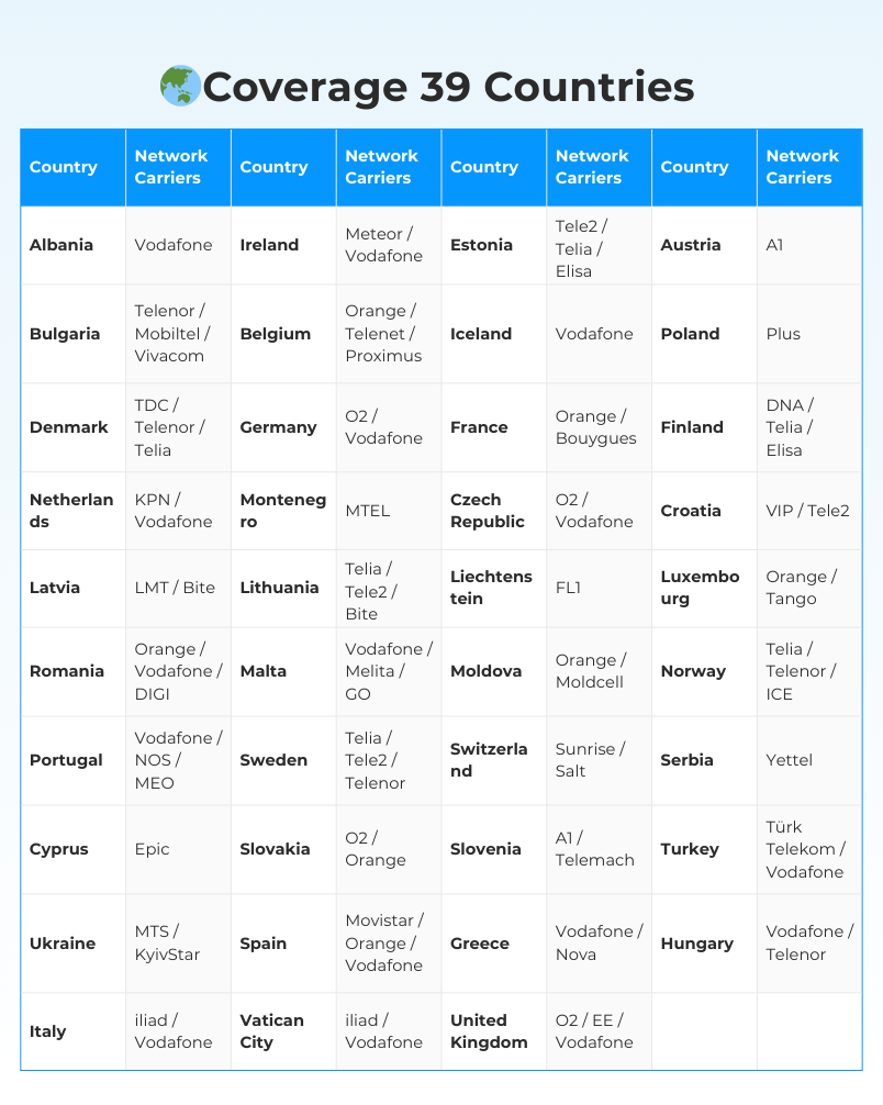 Europe Travel eSIM（39 countries）